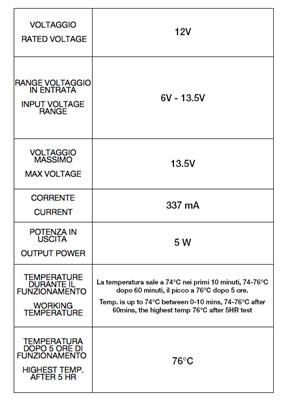 Led warning canceller universal